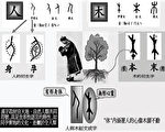 中国文字、预言与神传文化(二)