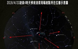天琴座流星雨极大期23日凌晨登场
