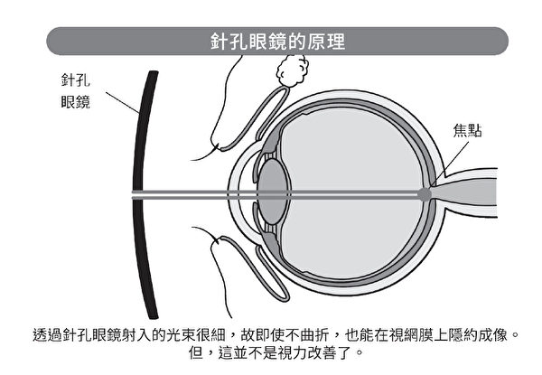 針孔眼鏡能讓老花眼患者看清近物，但並沒有實用性。（悅知文化提供）
