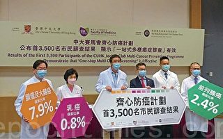 香港中大防癌計劃發現62人患癌