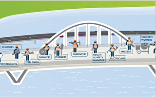 奥克兰全新自行车-步行桥开工 明年底开通