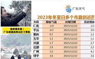 广东多地遇40年最冷冬至 广州最低零下1.6℃